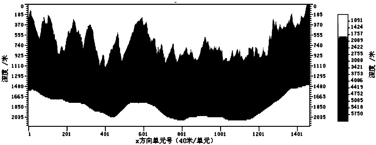 First arrival chromatography near-surface modeling effective model depth control method and system