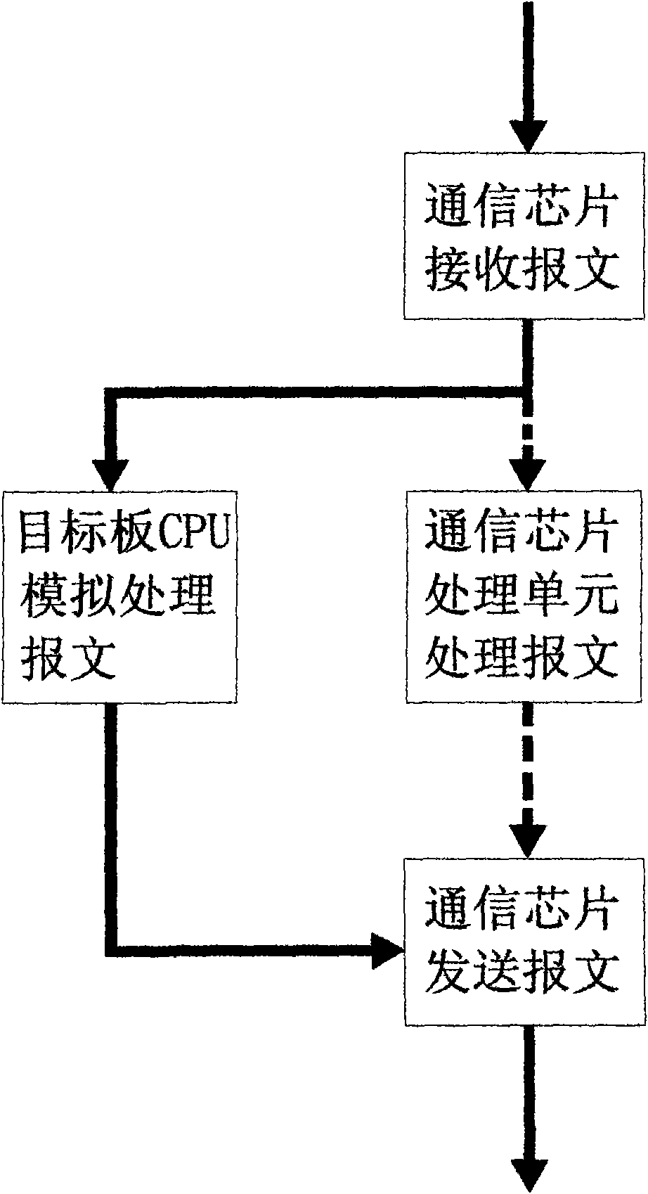 Message transmitting method based on analog communication chip technology