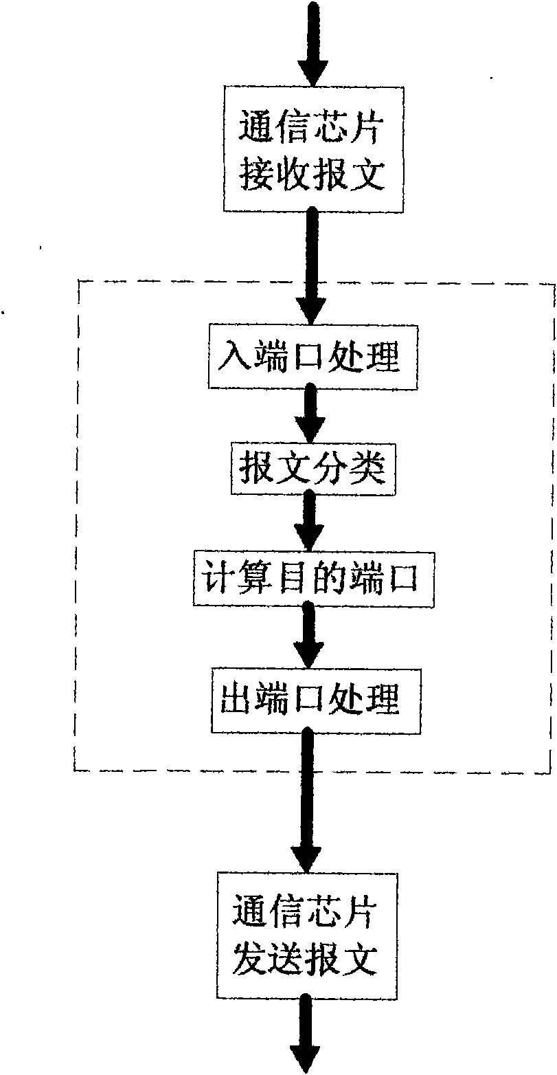 Message transmitting method based on analog communication chip technology