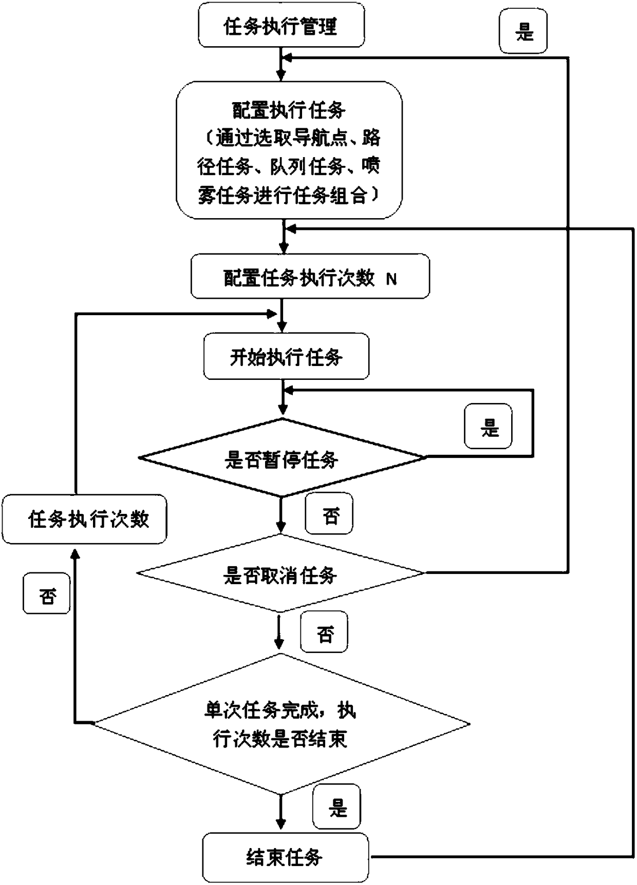 Intelligent robot and control method and system thereof