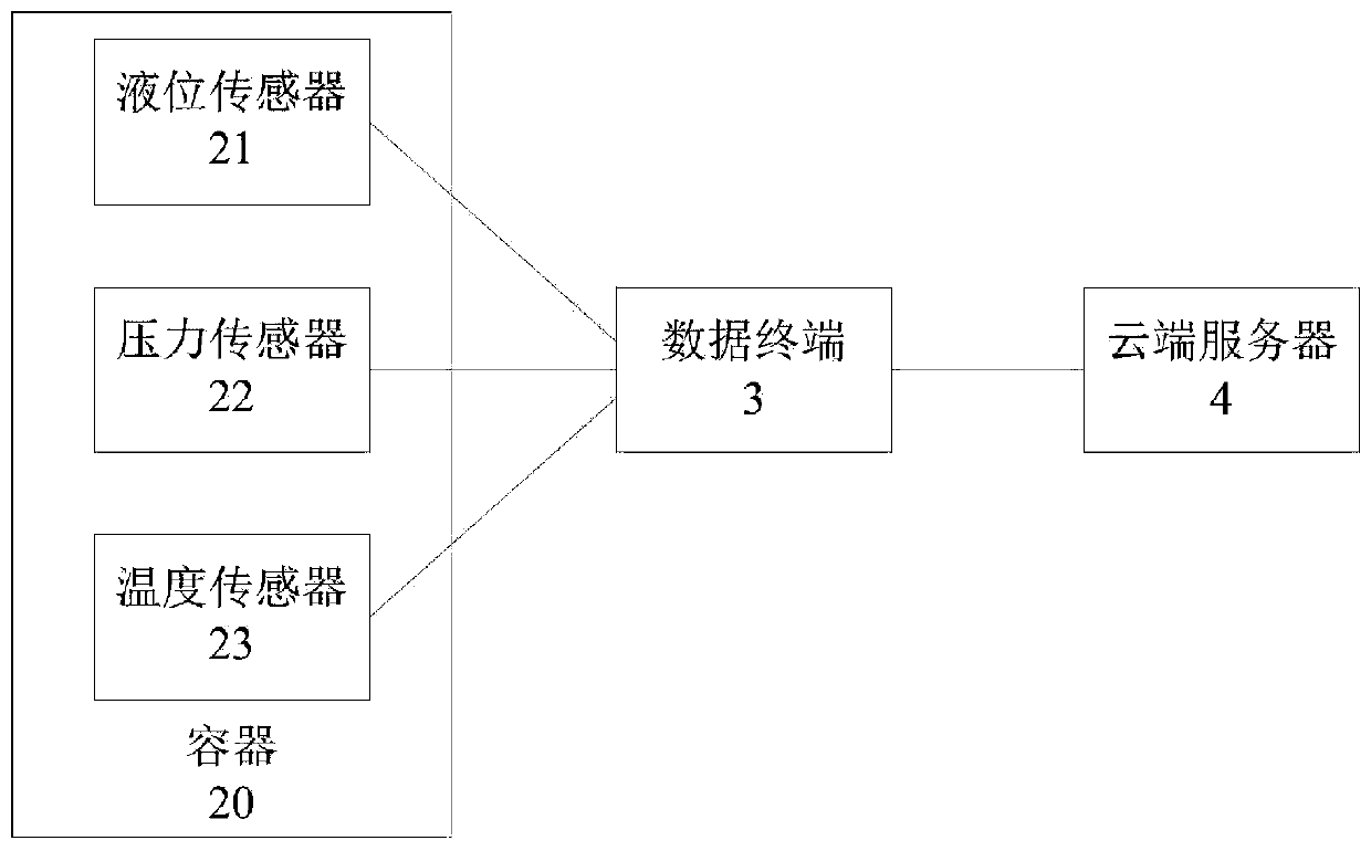 Container liquid level monitoring method and system