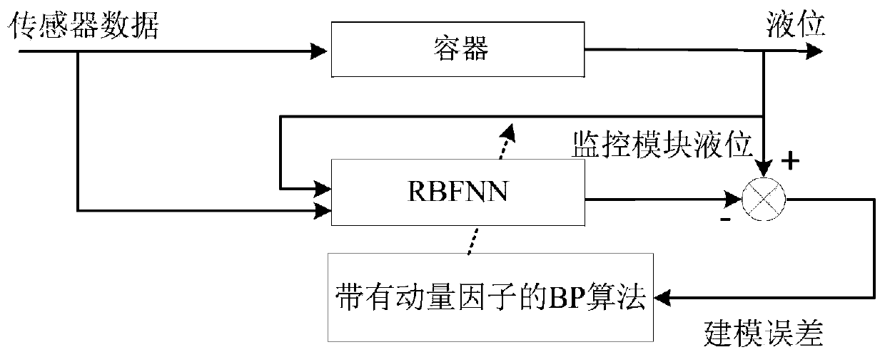 Container liquid level monitoring method and system