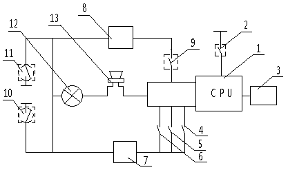 Squeezing safety and automatic alarm device of diaphragm filter press