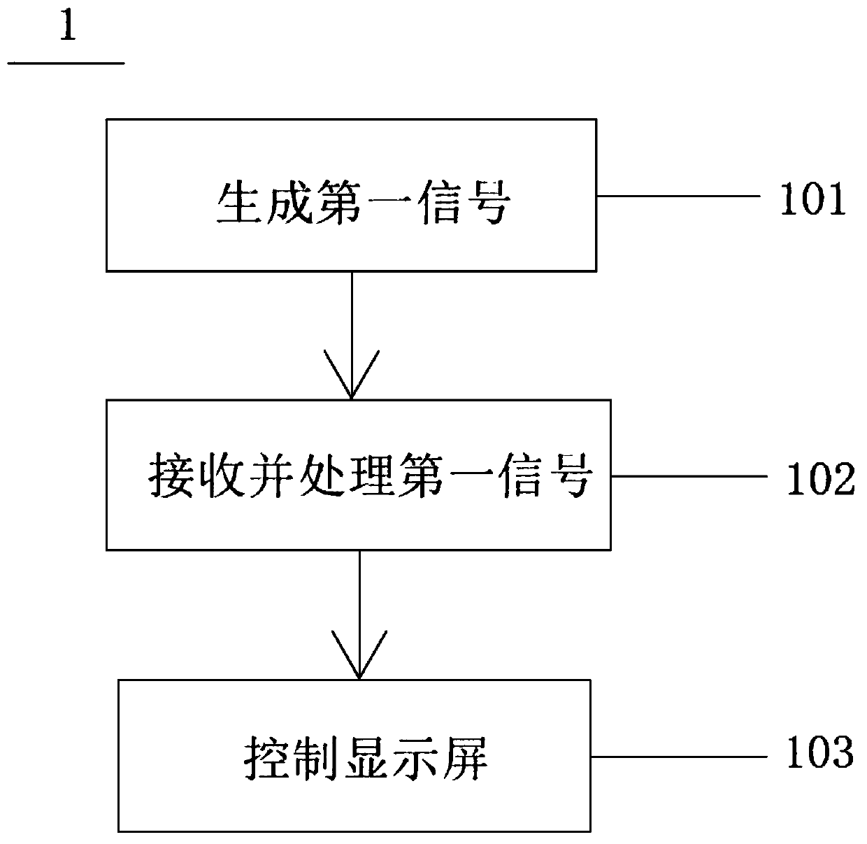 Touch-control-based one-key switching method and device for transparency and non-transparency of intelligent vehicle window