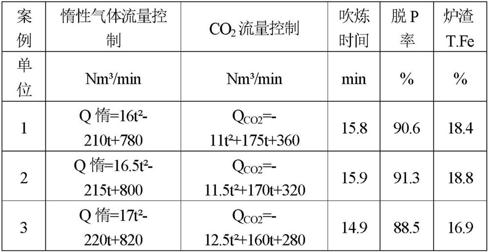 Converter smelting method