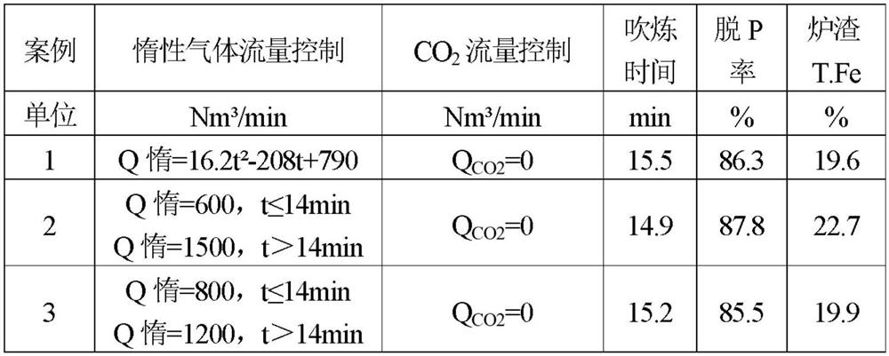 Converter smelting method