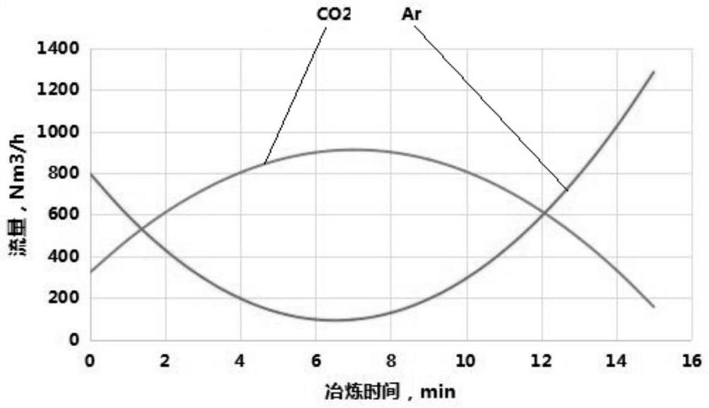 Converter smelting method