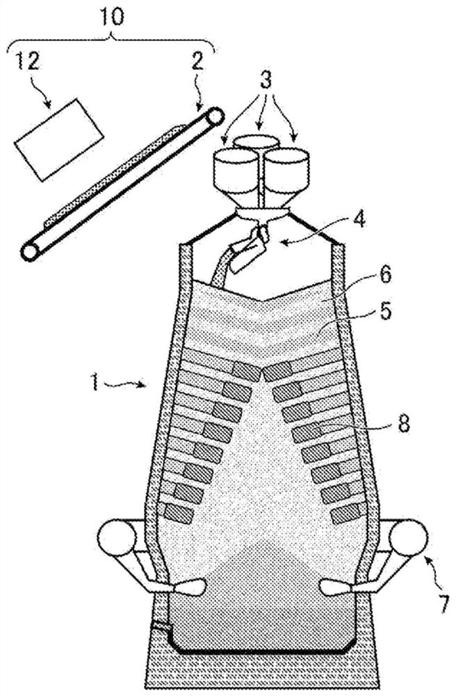 Particle size distribution monitoring device, particle size distribution monitoring method, computer program, furnace, blast furnace, furnace control method, and blast furnace operation method