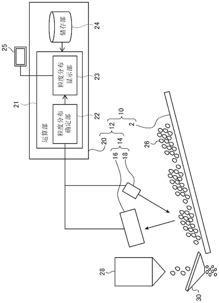 Particle size distribution monitoring device, particle size distribution monitoring method, computer program, furnace, blast furnace, furnace control method, and blast furnace operation method