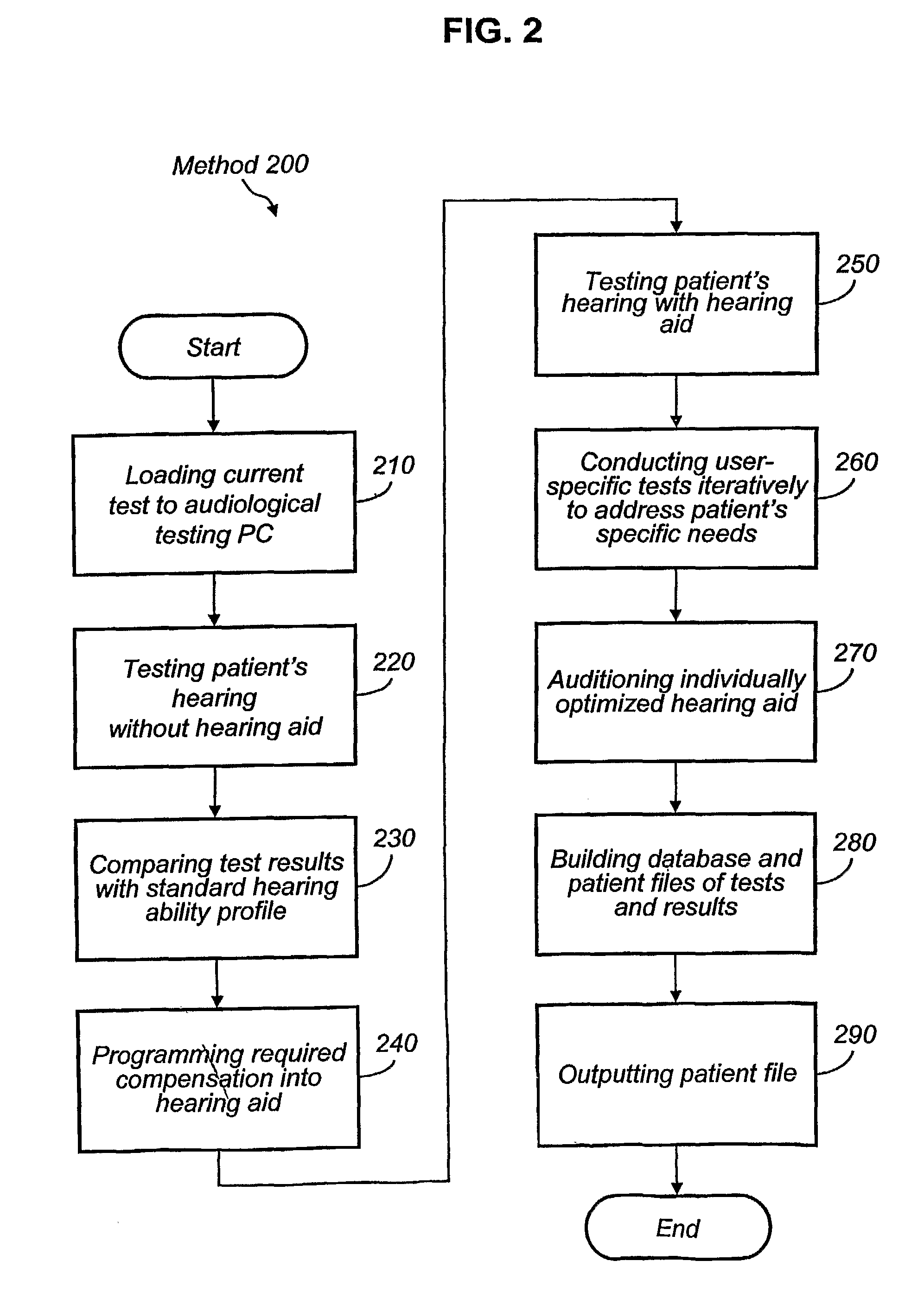 System for and Method of Optimizing an Individual's Hearing Aid