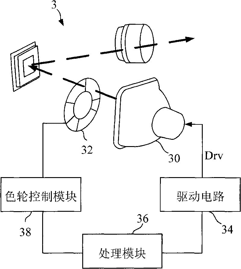 Method for dynamic regulation of projection and projection display device