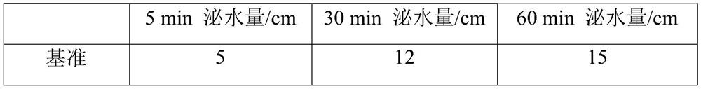 Bio-based concrete workability regulator and preparation method thereof