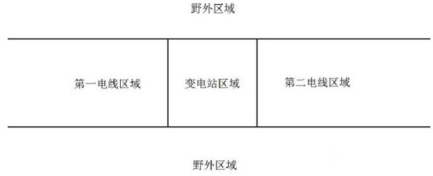 Transformer substation fire monitoring method, system and related equipment