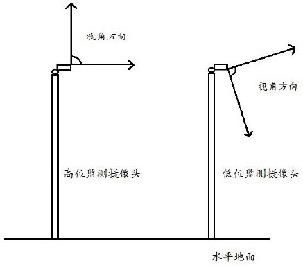 Transformer substation fire monitoring method, system and related equipment