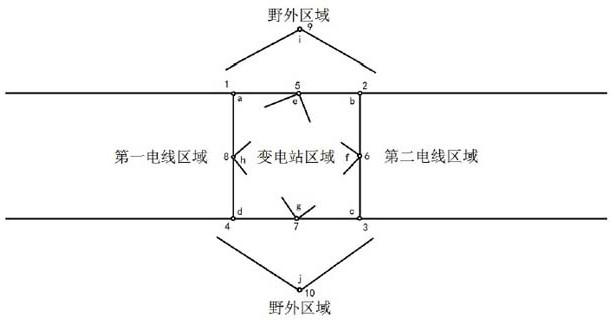 Transformer substation fire monitoring method, system and related equipment