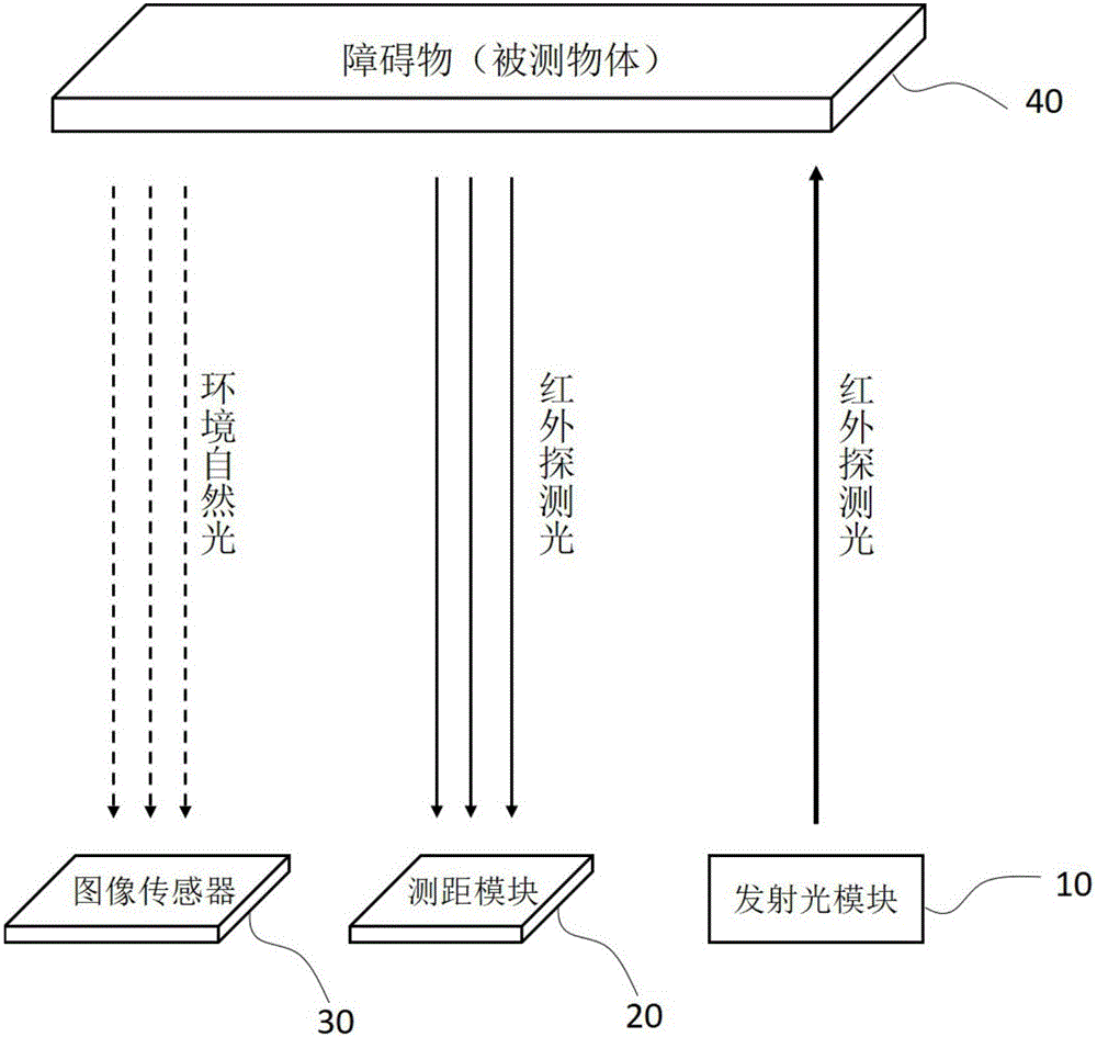 Solid-state multi-line ranging device and ranging method