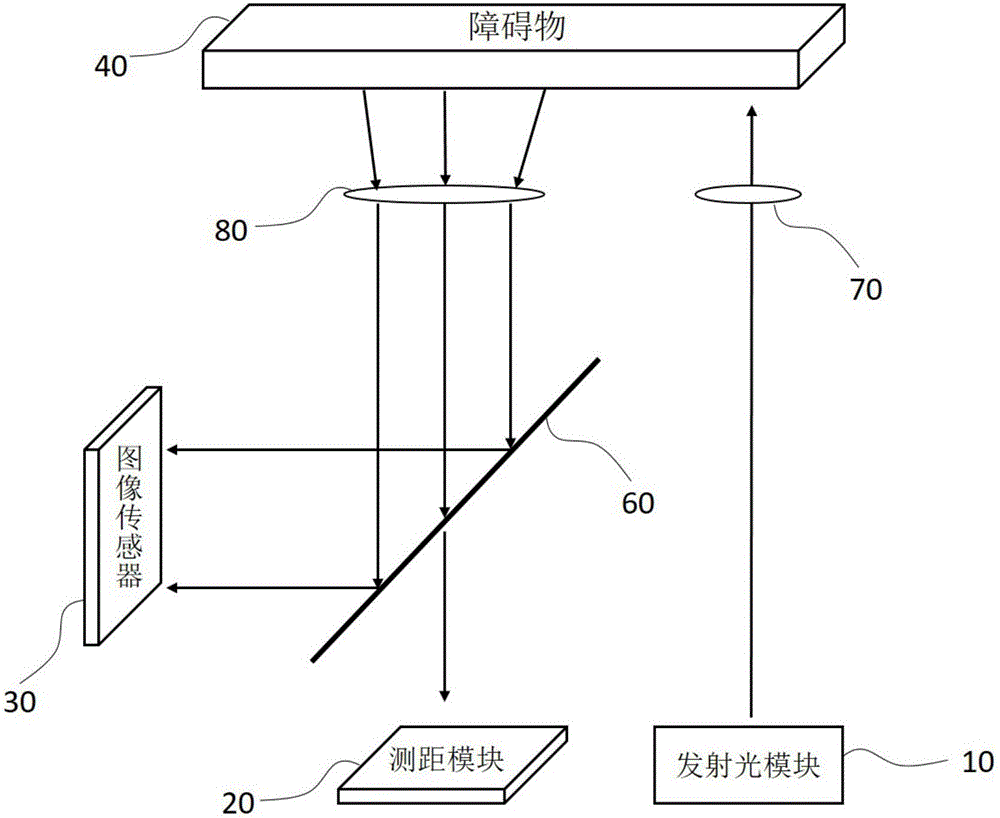 Solid-state multi-line ranging device and ranging method