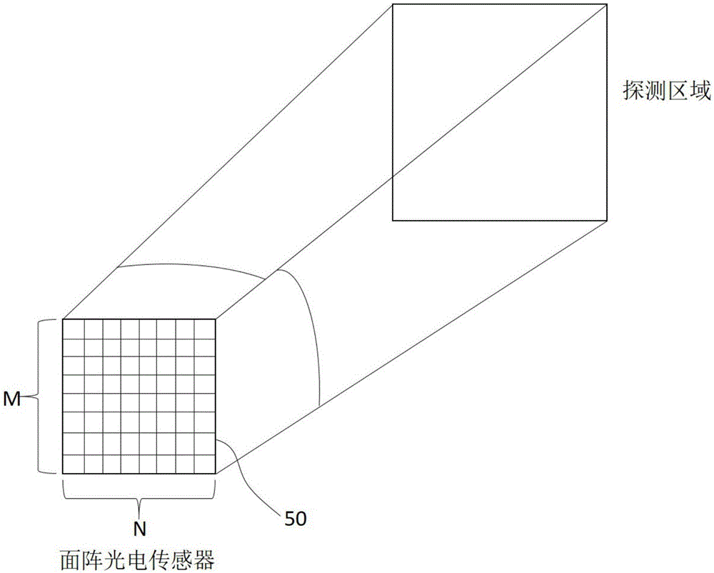 Solid-state multi-line ranging device and ranging method