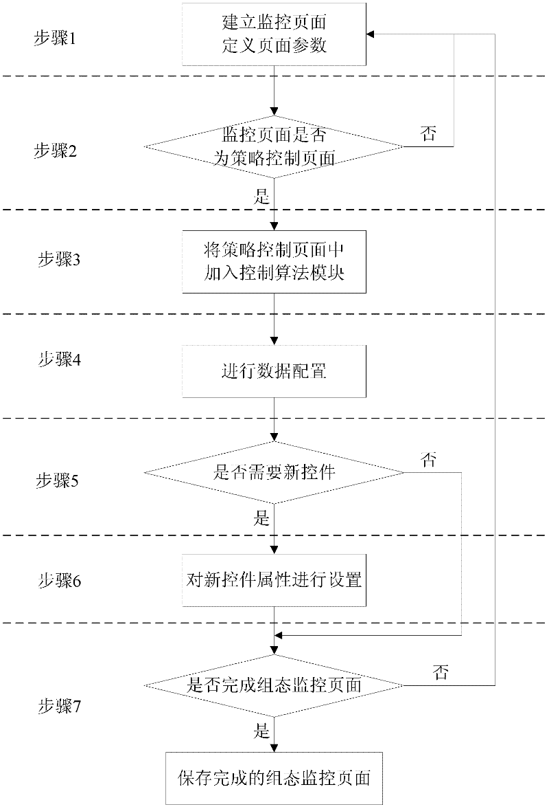 Operation monitoring system configuration monitoring page generation method