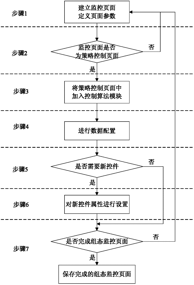 Operation monitoring system configuration monitoring page generation method