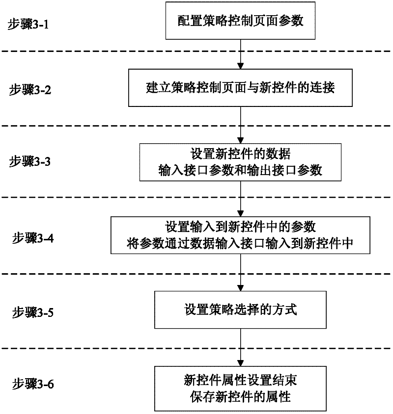 Operation monitoring system configuration monitoring page generation method