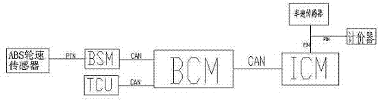 Method and device for acquiring vehicle speed signal for automobile combination instrument