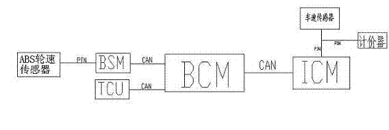 Method and device for acquiring vehicle speed signal for automobile combination instrument