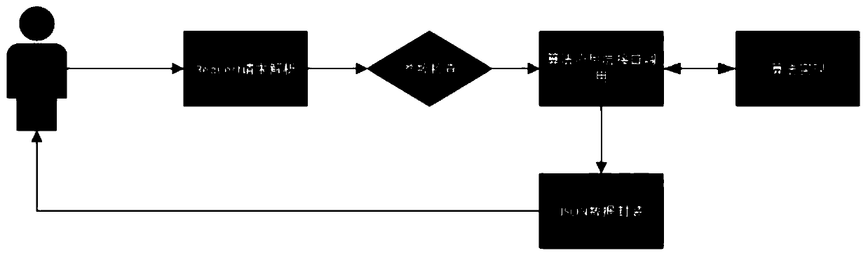 Face recognition algorithm engineering system applied to smart medical treatment