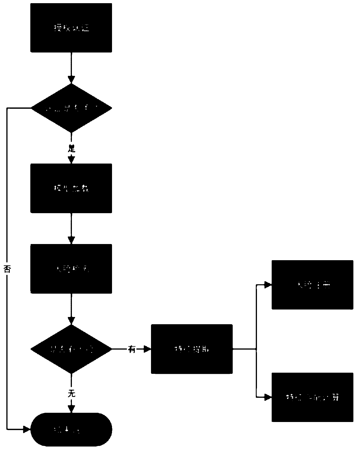 Face recognition algorithm engineering system applied to smart medical treatment