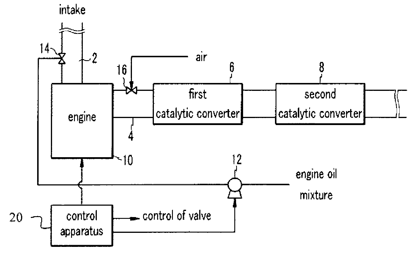 Aging device for catalytic converter in vehicle and method thereof