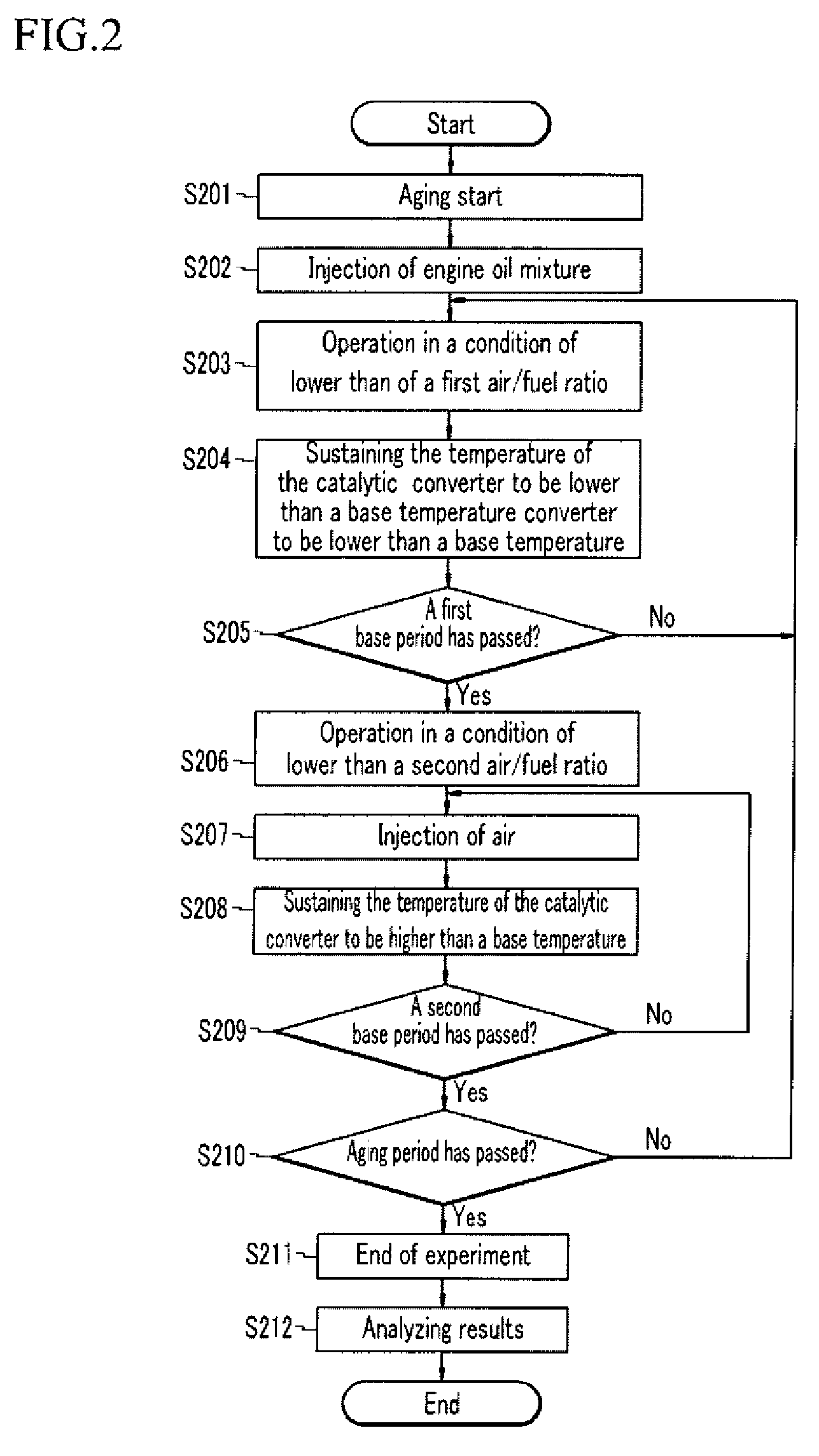 Aging device for catalytic converter in vehicle and method thereof