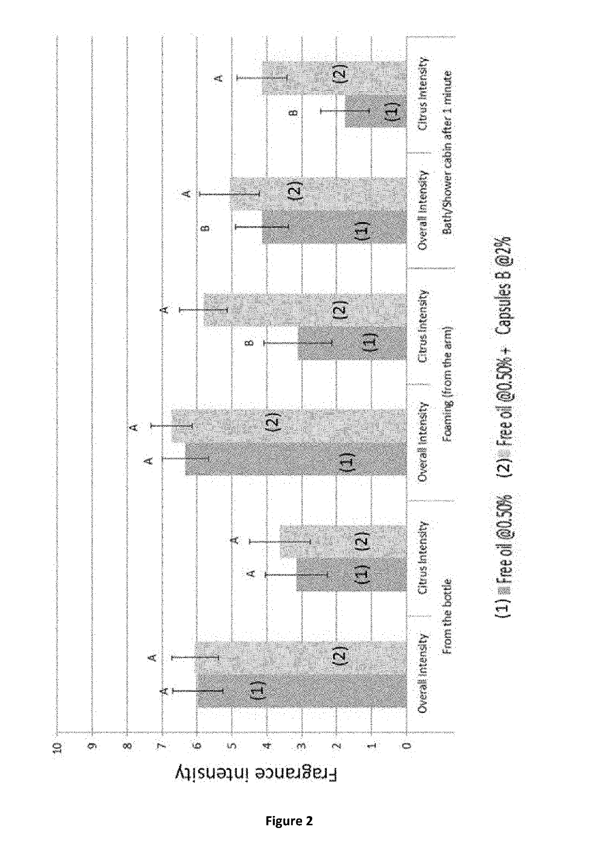 Process for the preparation of microcapsules