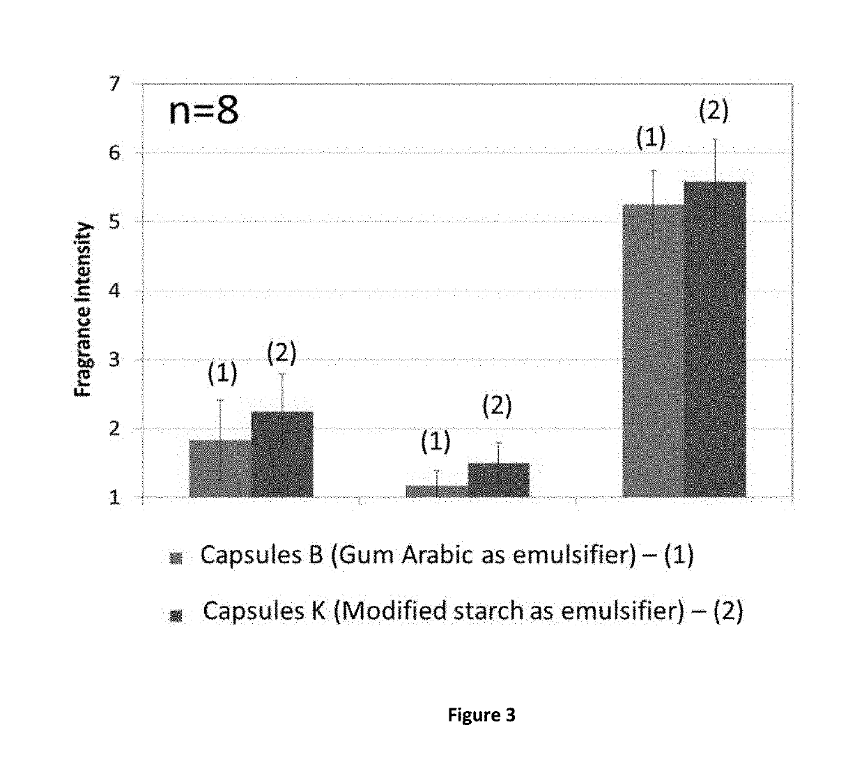 Process for the preparation of microcapsules