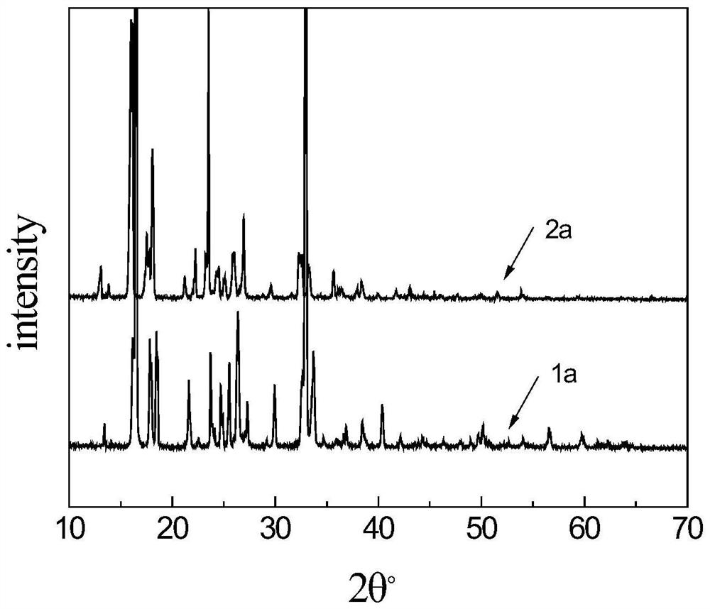 Cis-5-norbornene-exo-2,3-dicarboxylic anhydride crystal form and preparation method thereof