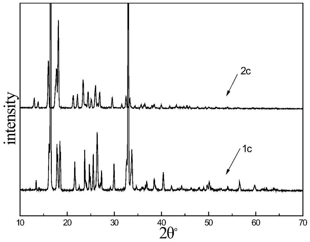 Cis-5-norbornene-exo-2,3-dicarboxylic anhydride crystal form and preparation method thereof