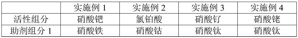 Catalyst and catalytic oxidation deoxidation method for gas containing unsaturated hydrocarbon