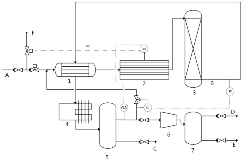 Catalyst and catalytic oxidation deoxidation method for gas containing unsaturated hydrocarbon