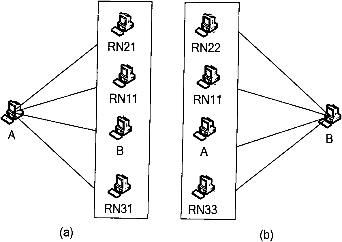 Method for implementing multi-path communications between host computers with single network interfaces