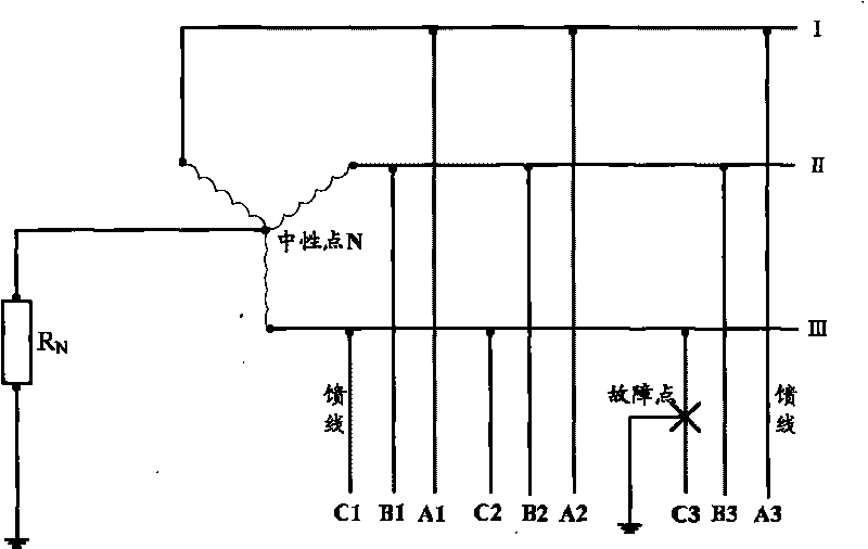 Fault line selection method and device for earth neutral system