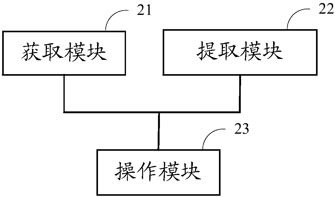 Dictionary format generation method and electronic device