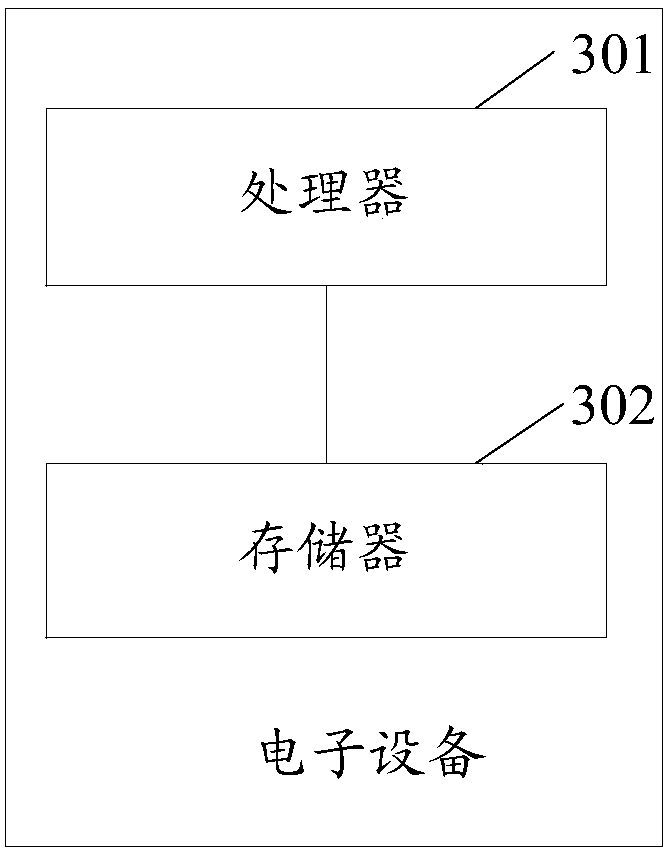 Dictionary format generation method and electronic device