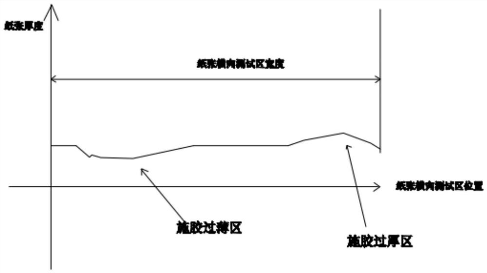 Production method of high-strength antibacterial corrugated paper based on online monitoring