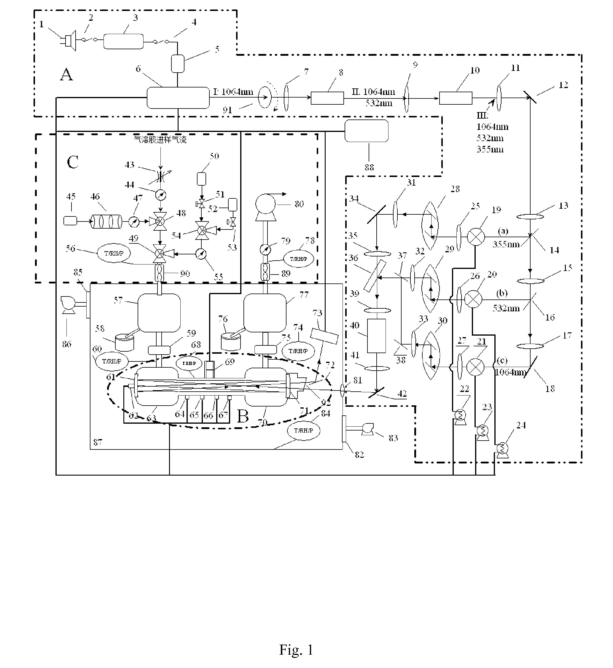 Multi-channel aerosol scattering absorption measuring instrument