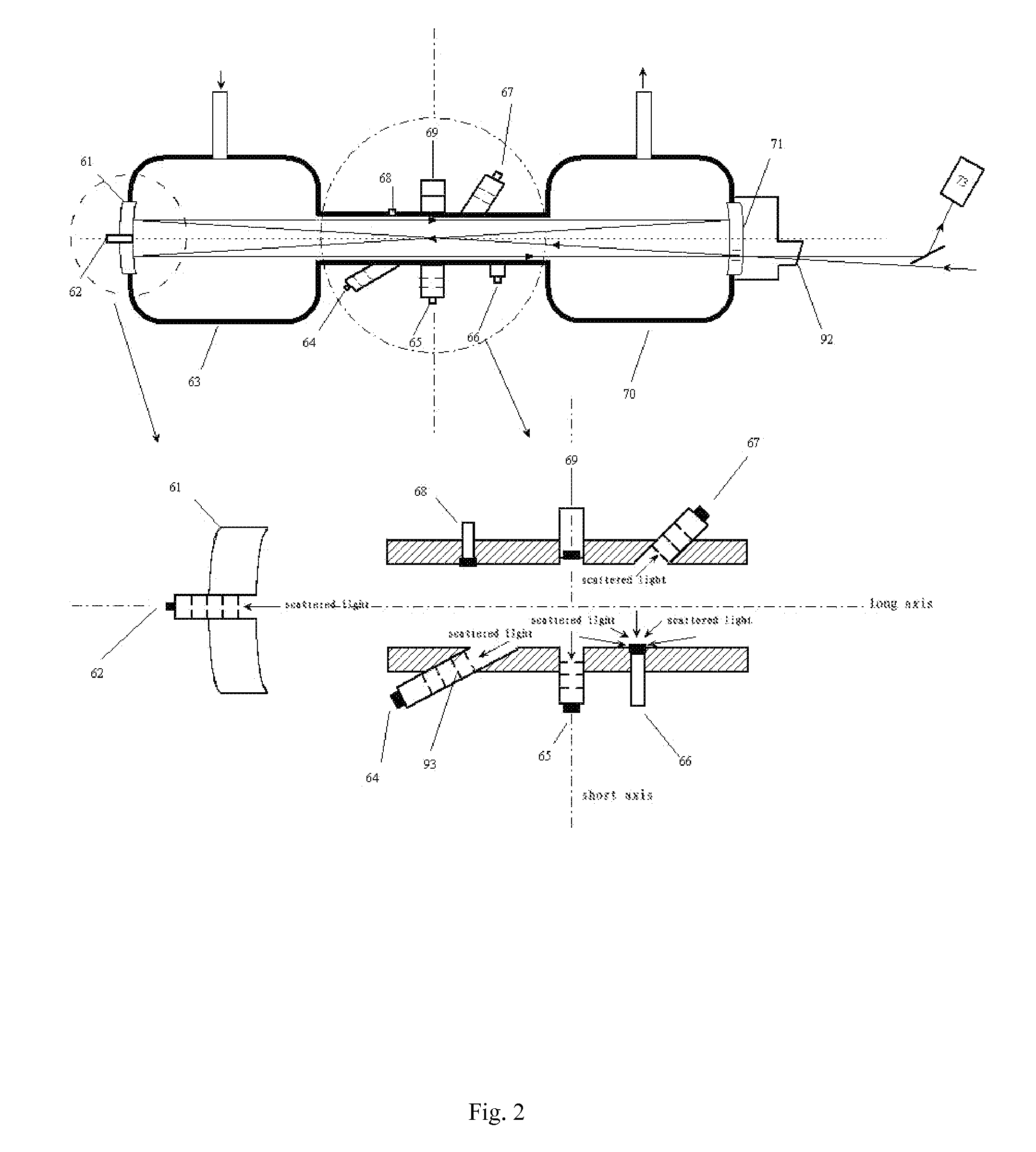 Multi-channel aerosol scattering absorption measuring instrument