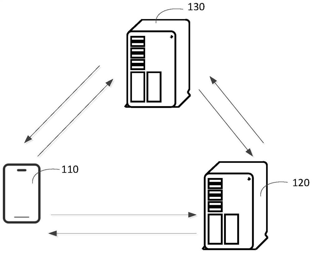 Verification method and device, electronic equipment and storage medium