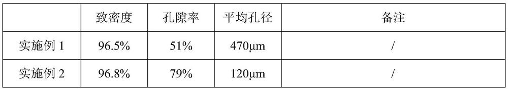 Copper fin-porous copper composite part, preparation method thereof and fin type copper composite radiator