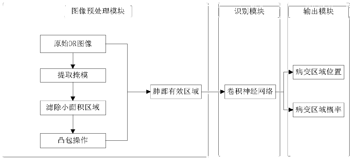 DR image pulmonary tuberculosis intelligent segmentation and detection method based on deep learning