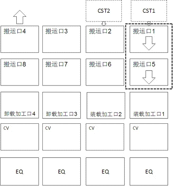 Device and method for carrying cassettes