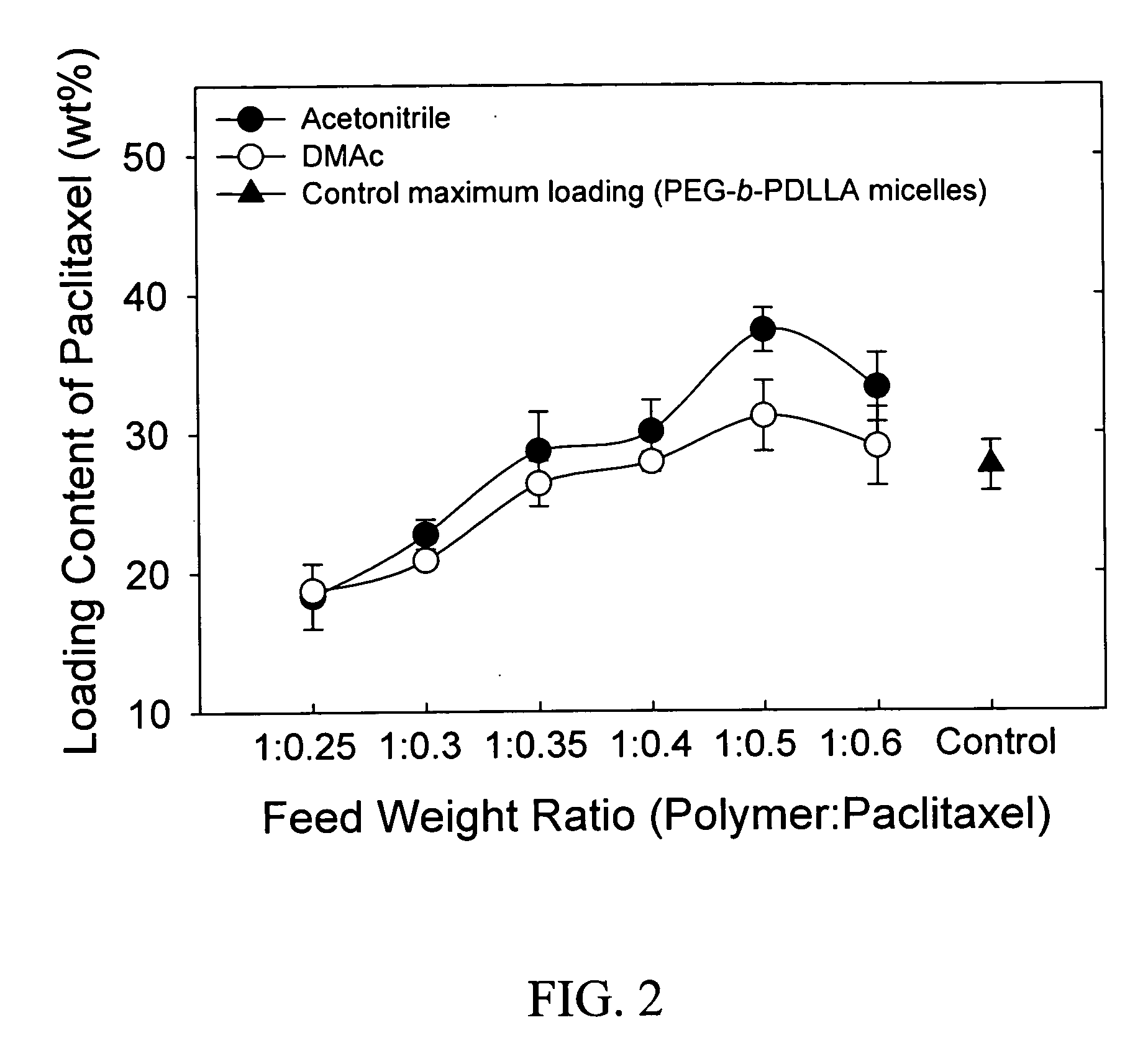 Pharmaceutical applications of hydrotropic polymer micelles