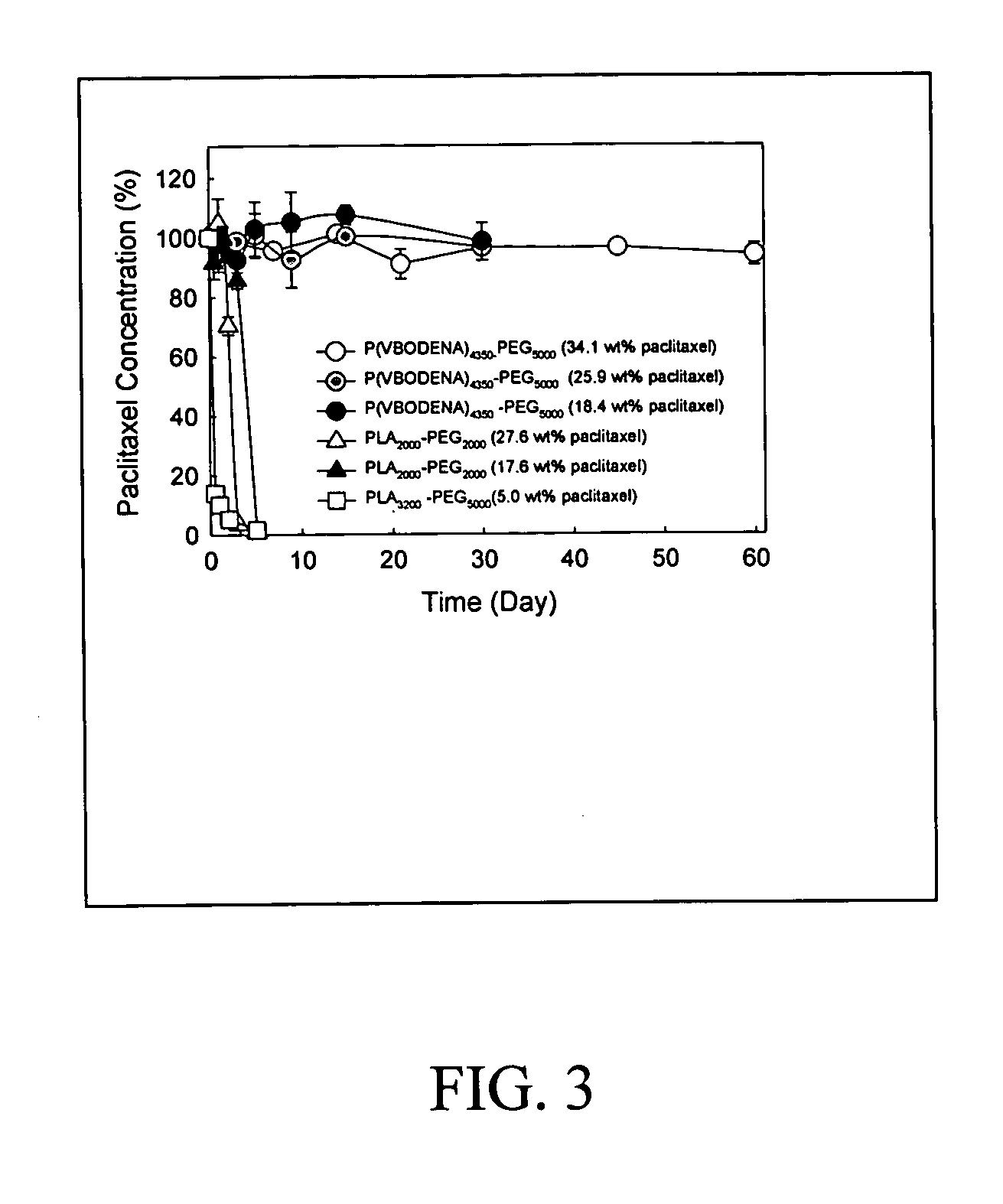 Pharmaceutical applications of hydrotropic polymer micelles